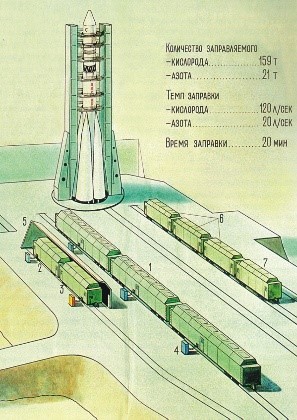Стартовая площадка Р-7